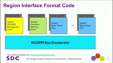 SDC 2017 - Managing Persistent Memory - Tiffany Kasanicky