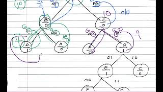 EC3352 DSD Unit 4 Problem 1