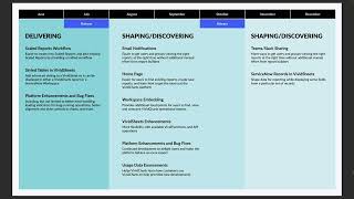 Unveiling the Future: VividCharts &amp; VividSheets Developments for 2024