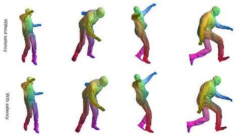 TMM - A Unified Deep Metric Representation for Mesh Saliency Detection and Non-rigid Shape Matching