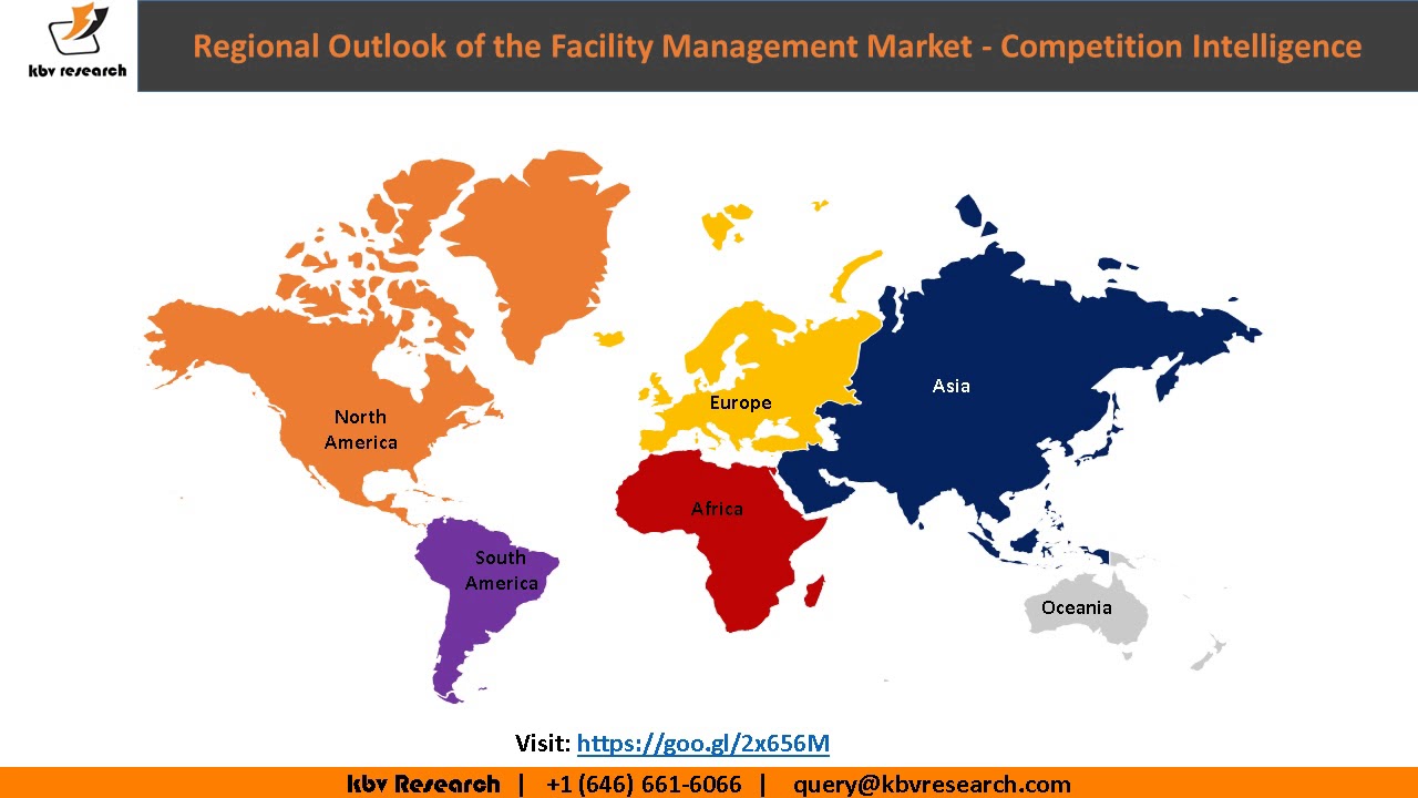 Facility Management Market   Competition Intelligence