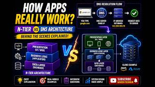 👉 How Apps Really Work Behind the Scenes 🚀 | N-Tier vs DNS Architecture Explained