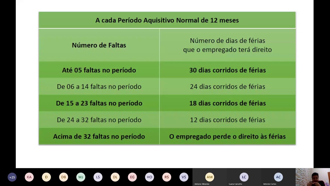 Praticas 03 06 C lculo De F rias E 13o Sal rio YouTube