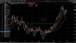 04/30/24 Still At An Infection Point: Dave Landry's Market In A Minute
