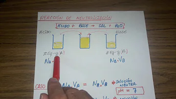 ¿Cuáles son los 3 indicadores que podemos utilizar para las soluciones ácidas y básicas?