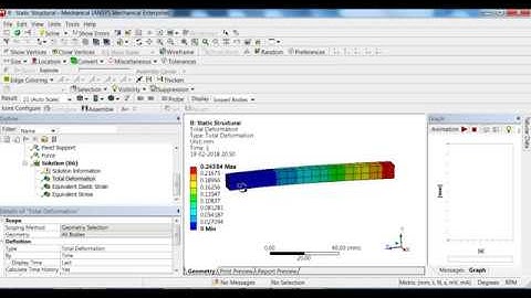 Static structural analysis of a cantilever beam using ansys workbench