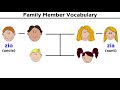 Italian Family Vocabulary