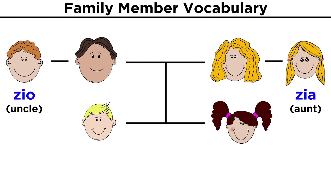 images Possessive Adjectives Italian possessive adjectives and pronouns in