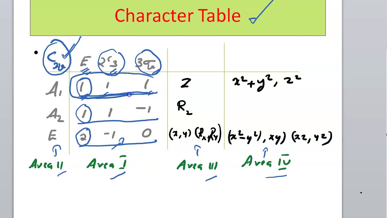 irreducible representation of product group