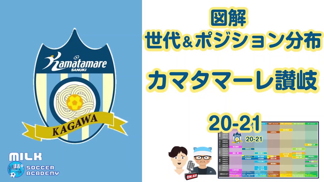 カマタマーレ讃岐 21 リベンジ叶える 考える 育成クラブへ 近隣 ガンバジュニアユース経験組がカギ Youtube