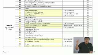 FRM P-1 | Changes | For 2022