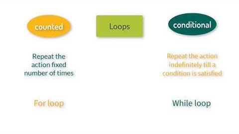 MATLAB - for and while loops