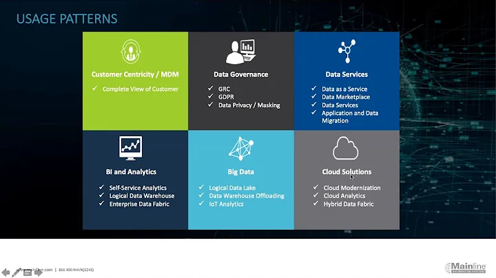 Marc Hobler  - Data Virtualization for all things ...