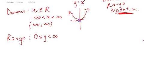 domain and range notation