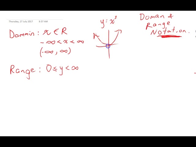 domain and range notation