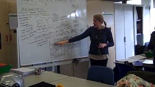 Famous Assignment briefing Level 3 Unit 307 Task AI part 2 Wealth