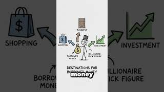 How billionaires get richer — Explained Simply