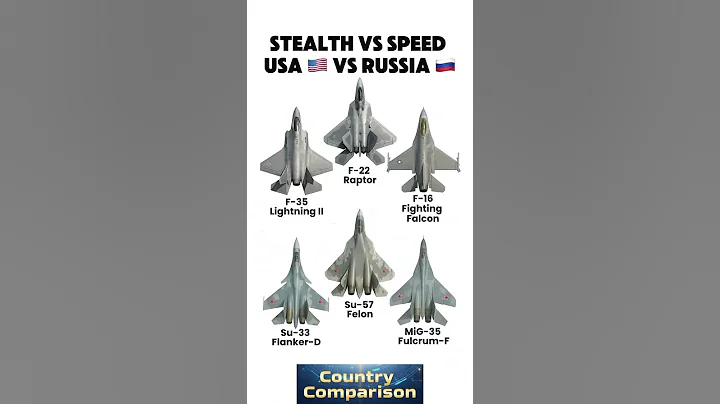 Top Fighter Jets: USA vs Russia Showdown