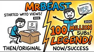 MrBeast's Insane Evolution: Started with NOTHING, Now a YouTube KING! 👑 Wealth