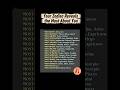 The Zodiac Reveals the most about You #shortsviral #zodiac #zodiacsign