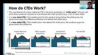 ACEEE Webinar: Contracts for Difference: Driving Clean Industrial Investment