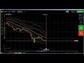 Price Action: IQ Option turbo live trading, iq option best strategy  e...