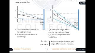 Interference of Light | Answers of Ministry Questions | Wezary Physics