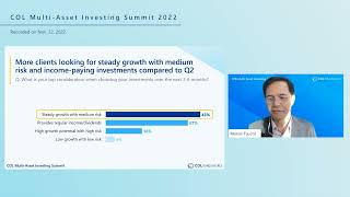 Day 1: COL Market Sentiment Survey | COL Multi-Asset Investing Summit 4Q2022