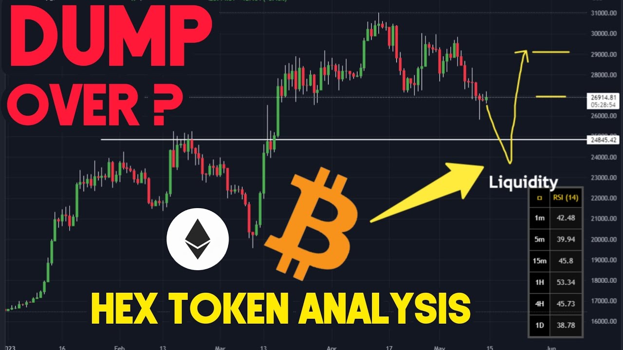 Bitcoin ETH Today Price Analysis 15 MAY 2023 | HEX Coin Analysis 
