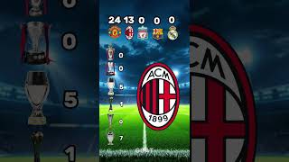 Real Madrid vs Barcelona vs Liverpool vs AC Milan vs Manchester United