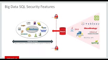 Part 4: Oracle Big Data SQL