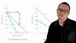 The PPC And Trade