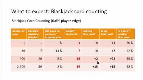 Gambling Streaks and the Standard Deviation, Part 4: Blackjack Card Counting