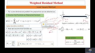 FEM Theory  (Part 1.2-1) Least Square Method Using  Polynomial Trial Function