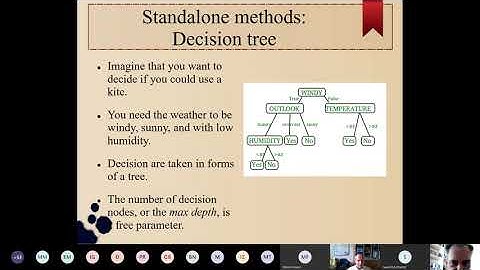 Machine learning classification of new asteroid families members - GVWI