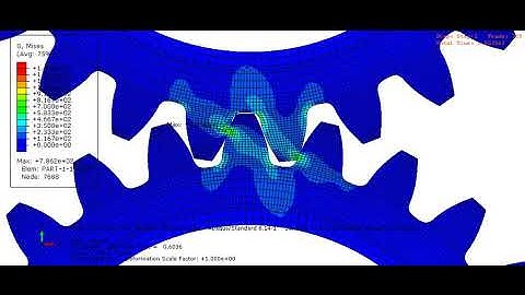Gears Mesh Simulation