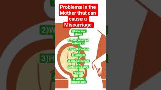 Problems in the Mother that can cause a Miscarriage