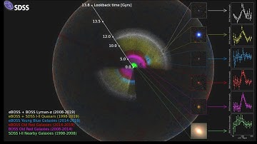 3D cosmology from massive optical redshift surveys  | Prof Jean-Paul Kneib