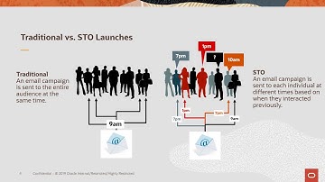 Send Time Optimization (STO) Overview