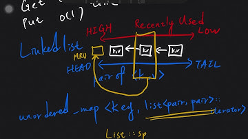 LeetCode 30 Days Challenge, 24th - LRU Cache (1.5x suggested Sorry for tiredness