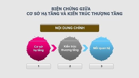[Triết học Mác - Lênin] Chương 3. Biện chứng giữa cơ sở hạ tầng và kiến trúc thượng tầng của xã hội