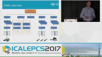 MOCPL05: ECMC, the Open Source Motion Control Package for EtherCAT... - T. Gahl, A. Sandström (ESS)