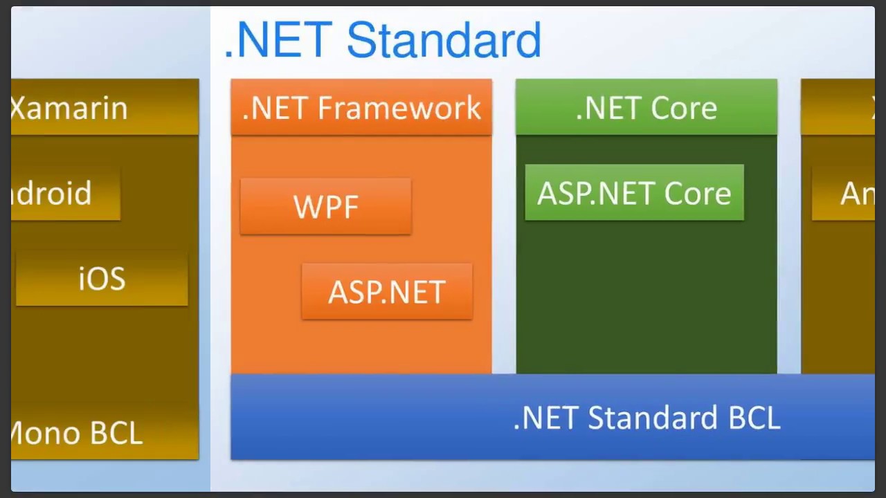 .NET Standard - YouTube