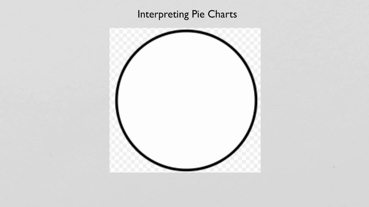 Pie Chart Exam Questions