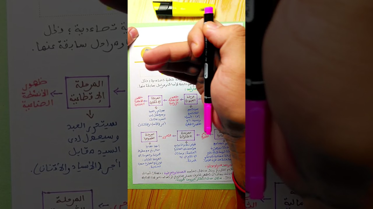 🔴 المحور الثاني: التاريخ وفكرة التقدم (مفهوم التاريخ) 🙂