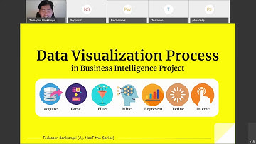 Business Intelligence EP.1 Data Visualization Process 🔥