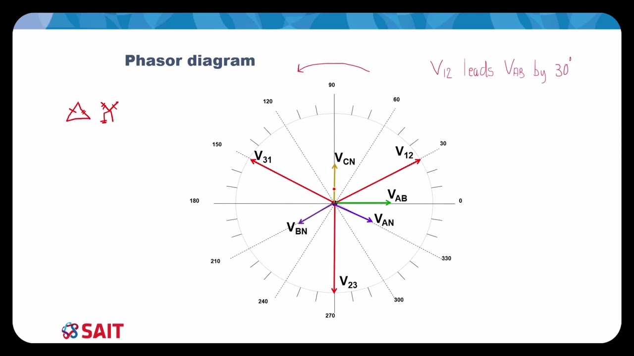 Transformer Phase Shifts