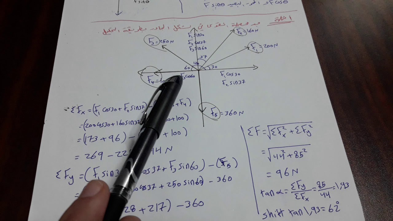 فيديو 5(إيجاد المحصلة بطريقة التحليل)