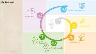 Webinar 59-Introduction to BIM-Part1