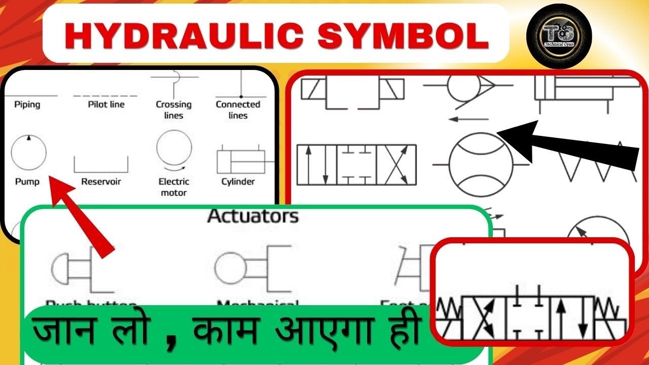 Basic Hydraulic System | Hydraulic Symbol | Troubleshooting करना हैं तो जान लो